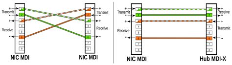 Half Duplex Vs Full Duplex Ethernet – Telegraph