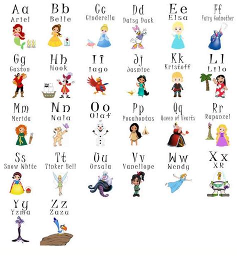 Alphabet Letter: List Disney Characters Alphabetical Order