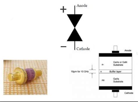 Gunn Diode Working Principle VI Characteristics & Applications Hackatronic