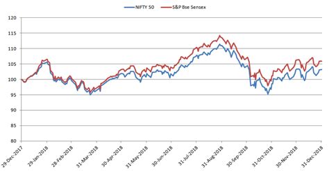 sensex: Mr Market health check: 10 charts tell you the D-Street story ...