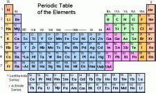 Periodic Table Of The Elements Antimony | Encyclopedia.com