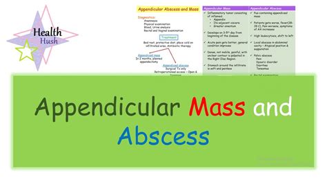 Appendicular Mass and Abscess (Appendicitis complications)- clinical features, diagnosis ...