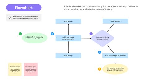 Why Graphic Organizers Work for Students of All Ages - TeacherPH