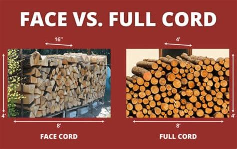 What is a Cord of Wood? » Full Service Chimney™