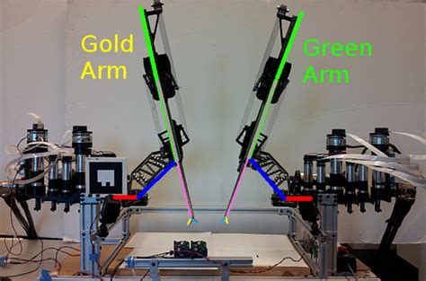 Supervised Autonomy in Robotic Surgery | Robotic Collaboration and Autonomy Lab | RIT