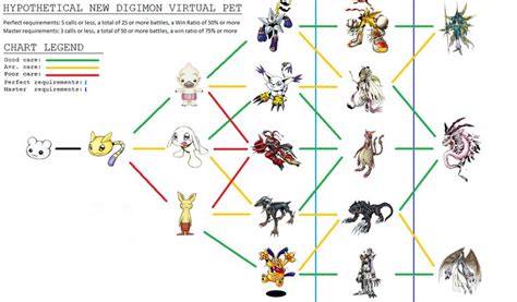 Digimon Evolution Tree Digimon Form Evolve Into Evolutionary Commentary ...