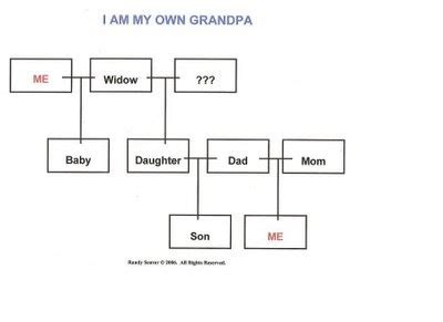 Genea-Musings: "I Am My Own Grandpa"