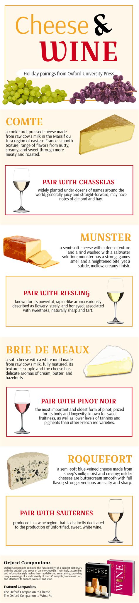 Cheese and wine pairings for the holiday season [infographic] | OUPblog | Wine pairing, Wine ...