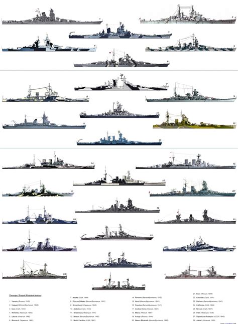 Naval Analyses: INFOGRAPHICS #16 and HISTORY #3: Battleships of WWII!