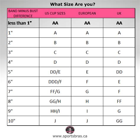 15 Best Bra Size Charts Images Bra Size Charts Bra Sizes Bra | Porn Sex Picture