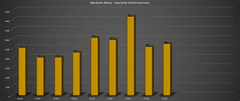 Wesdome Gold Mines: A Kitchen Sink Quarter (TSX:WDO:CA) | Seeking Alpha