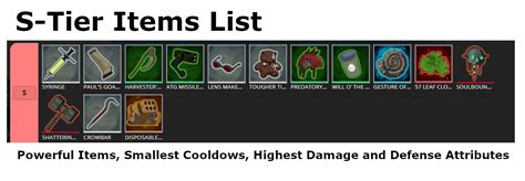 Risk of Rain 2 Item Tier List: Best and Worst Items (2022) (2022)