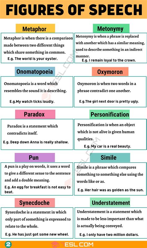 25 Important Figures of Speech with Easy Examples • 7ESL | English ...