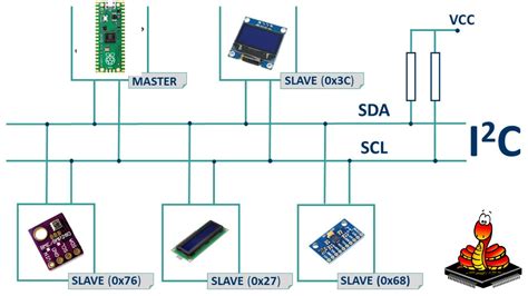 How to use I2C Communication on Raspberry Pi Pico