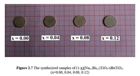 Piezoelectric Materials – Resource for Physics and Materials Research