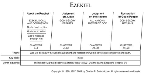 Ezekiel 38 Commentary | Precept Austin