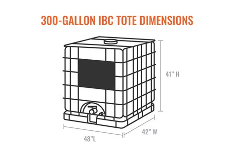 What are 300 Gallon IBC Tote Dimensions – ToteHeater- What are 300 ...