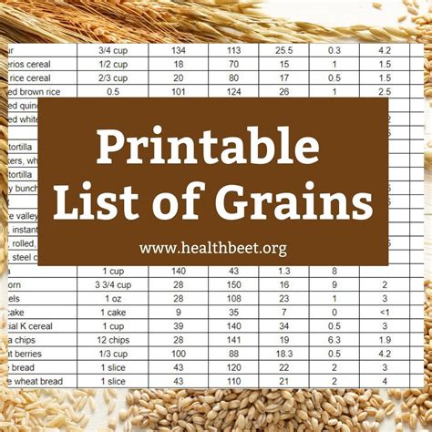 bar chart grains What’s up, what’s down: spotlight on grains