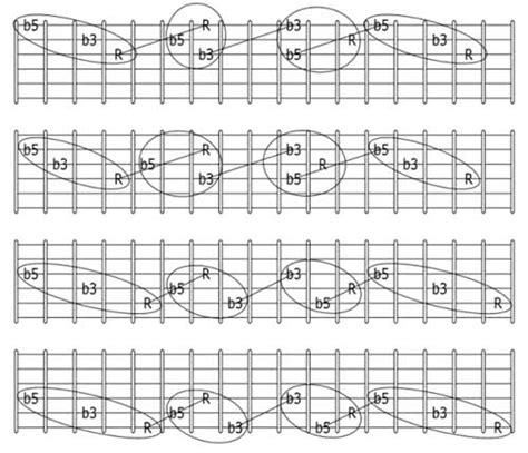 Guitar Theory Pdf | Advanced Guitar Chords