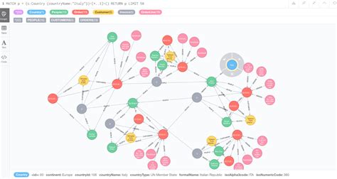 The 12 Best NoSQL Databases for 2023 - The CTO Club