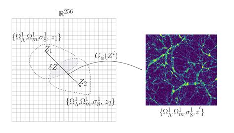 2: Illustration of the latent space interpolation procedure. Training... | Download Scientific ...