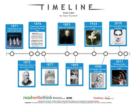 Timeline / Comic Strip