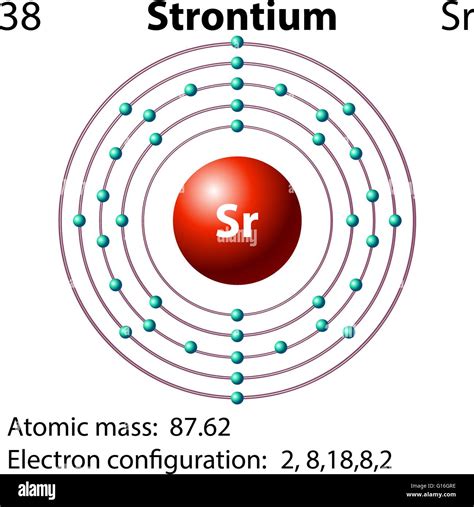 Strontium Stock Photos & Strontium Stock Images - Alamy