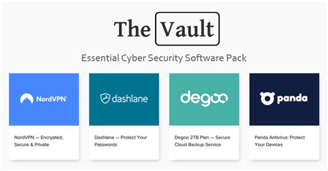 Get 4 Essential CyberSecurity Software For Less Than $10 Per Month