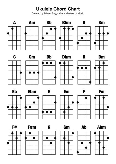 Ukulele And Chill Chords at Sofia McLaren blog