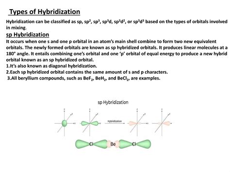 Presentation on Hybridization | PPT