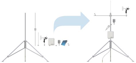 3 New Resources to Help You Design Your Automated Weather Station