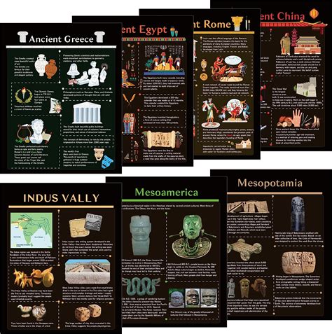 Amazon.com: WATINC 7PCS Ancient Civilizations Poster Set, Social ...