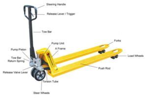 Hand PALLET truck Risk Assessment Example - Hand Pallet Jack Safety