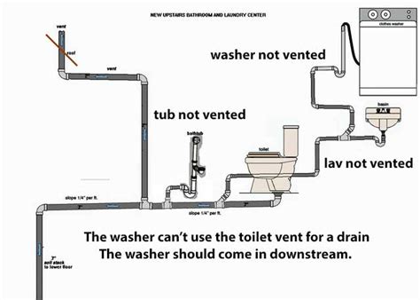 Help with drain/vent layout for plumbing project | Terry Love Plumbing Advice & Remodel DIY ...