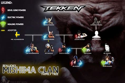 Mishima Family Tree, made by me | Tekken Amino Amino