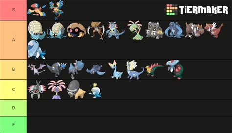 Fossil Pokemon (Gen 1-8) Tier List (Community Rankings) - TierMaker