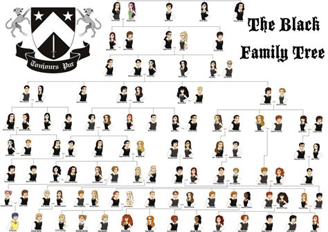 The Noble House of Black Family Tree by MelATCK | Harry potter family tree, Harry potter ...