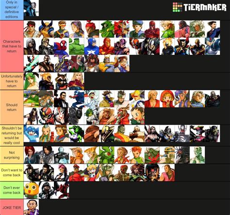 I got bored so I made tier list of characters that I want to see return ...