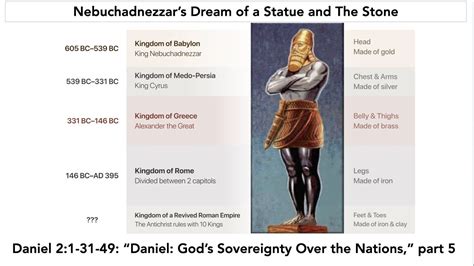 Nebuchadnezzar’s Dream:A Statue and THE Stone, Daniel 2:31-49 - YouTube