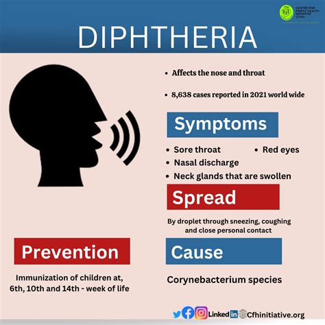 MONDAY HEALTH BURST ON DIPHTERIA-SYMPTOMS AND CAUSES – Centre for ...