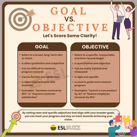 Goal vs. Objective? Spot the Differences and Write Like a Pro! - ESLBUZZ