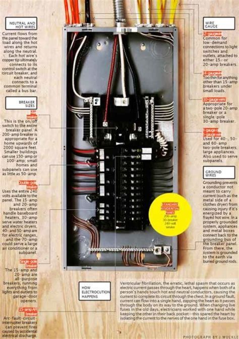 Electrical Wire Size For 100 Amp Breaker Box