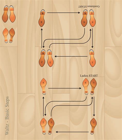 Tango Steps Diagram