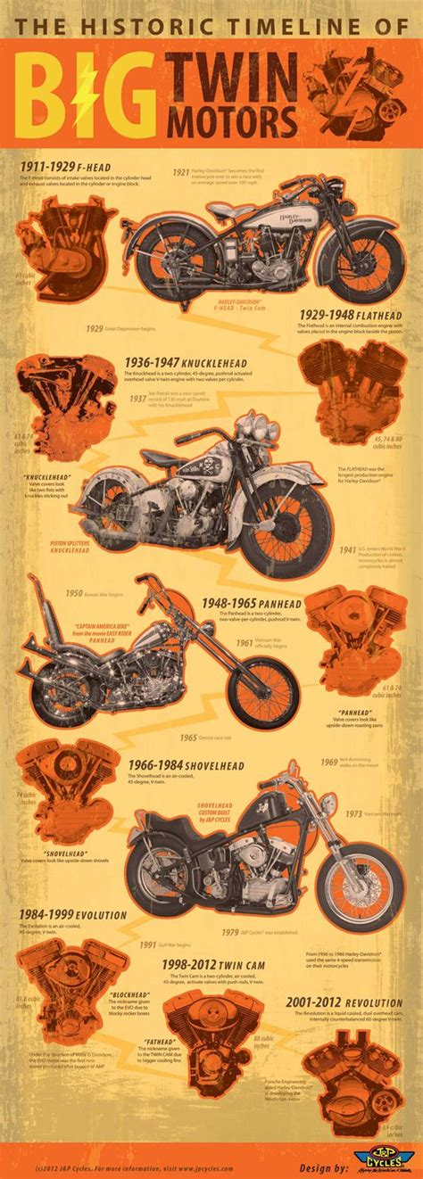 History Harley Davidson Motorcycle Timeline | Reviewmotors.co