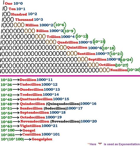 Pin on Mathematics