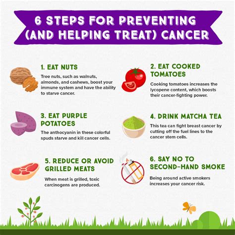 4 Foods to Eat and 2 Steps You Can Take to Prevent Cancer | Cancer ...