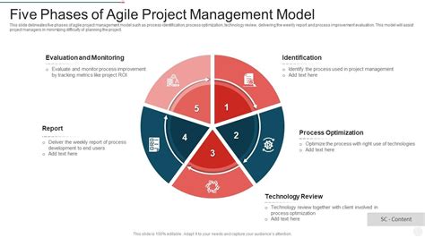 Five Phases Of Agile Project Management Model | Presentation Graphics ...