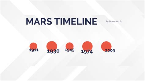 mars timeline by Zoe Widner on Prezi