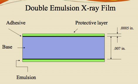 Dental Film Emulsion