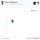 [David Adler] Every single Devin Williams changeup this season has had ...